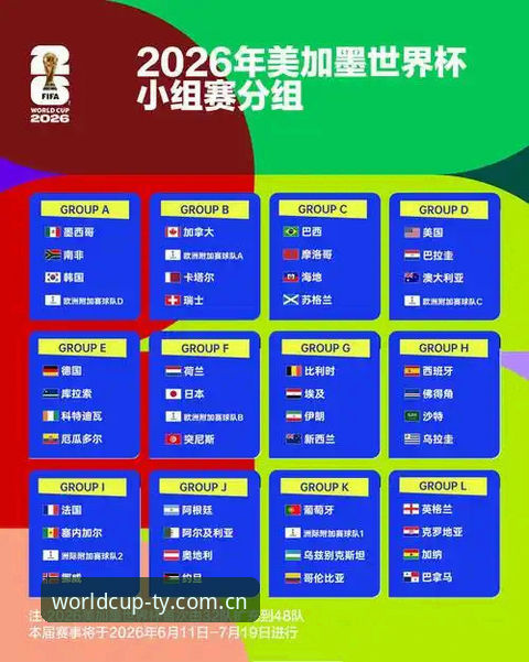 U17世界杯抽签结果解读教程——从赛事分组看世界杯平台投注机会
