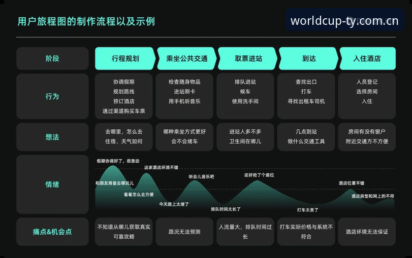 世界杯网投用户体验怎么下载 世界杯网投用户体验怎么下载?7个关键步骤与避坑指南